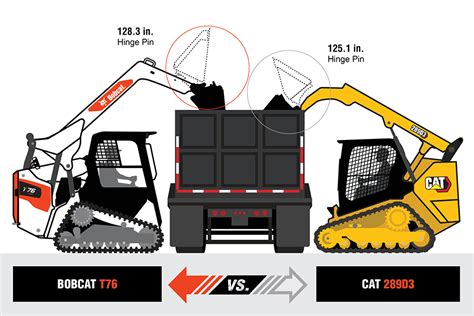 bobcat vs cat compact track loader|bobcat compact track loader price.